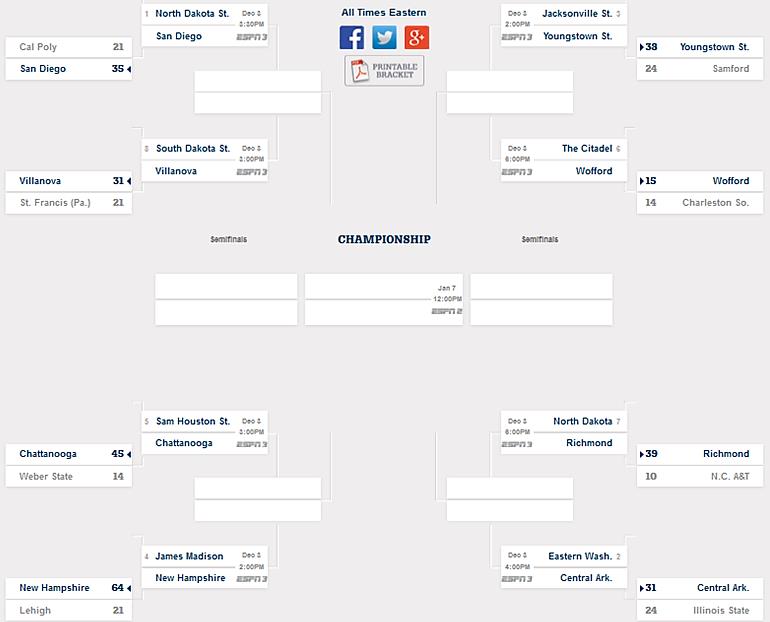 fcs-playoff