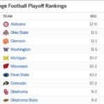 week-14-cfp-rankings-2016